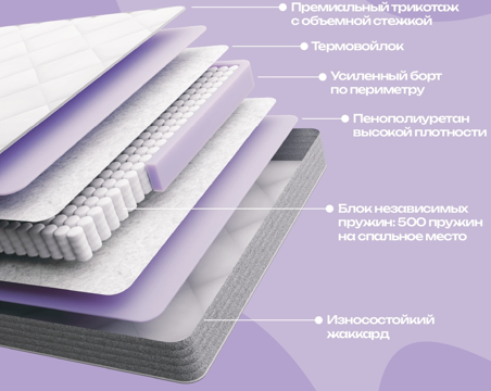 0,80 х 1,90 "Премьер Симфония " Матрац