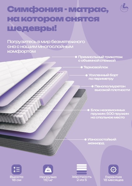 0,80 х 1,85 "Премьер Симфония" Матрац