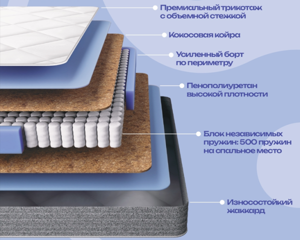 0,80 х 1,90 "Премьер Гармония " Матрац 0,80 х 1,90 "Премьер Гармония " Матрац
